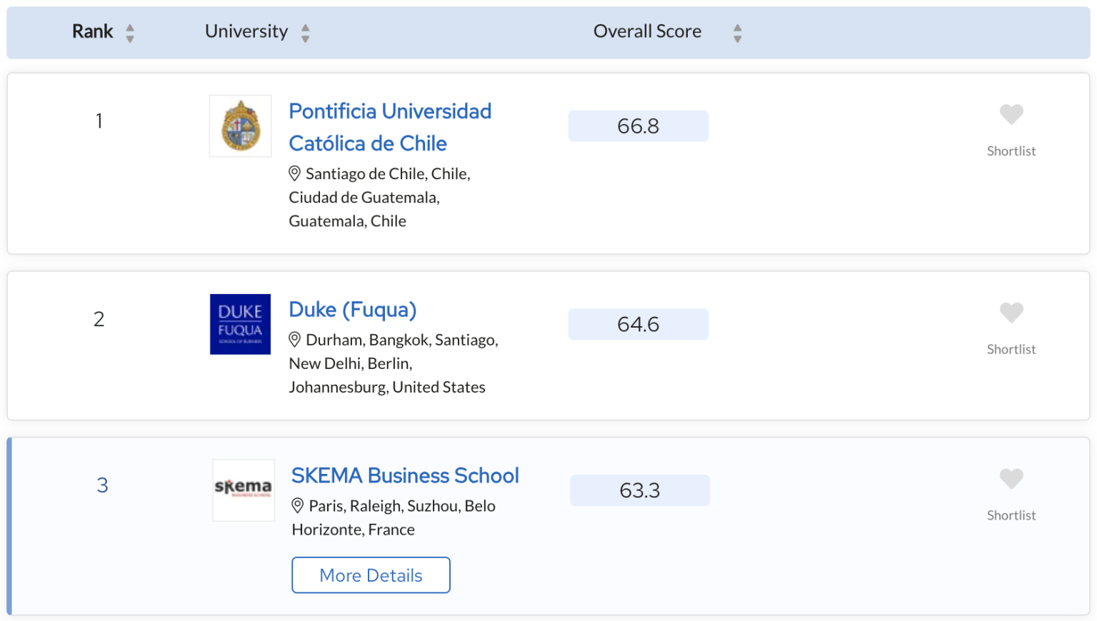 Ranking QS: Conoce Los Mejores MBA En Chile En 2023